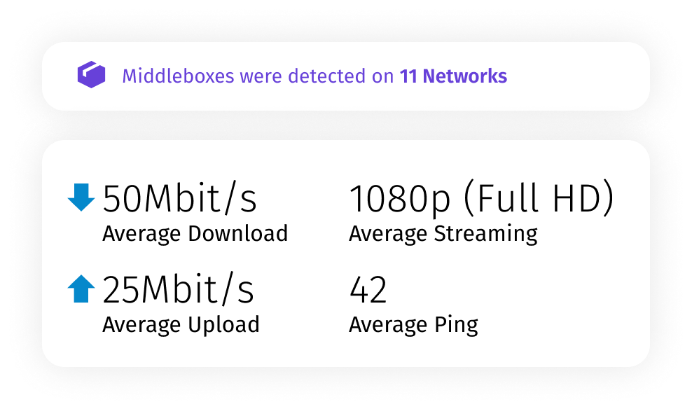 Network Properties